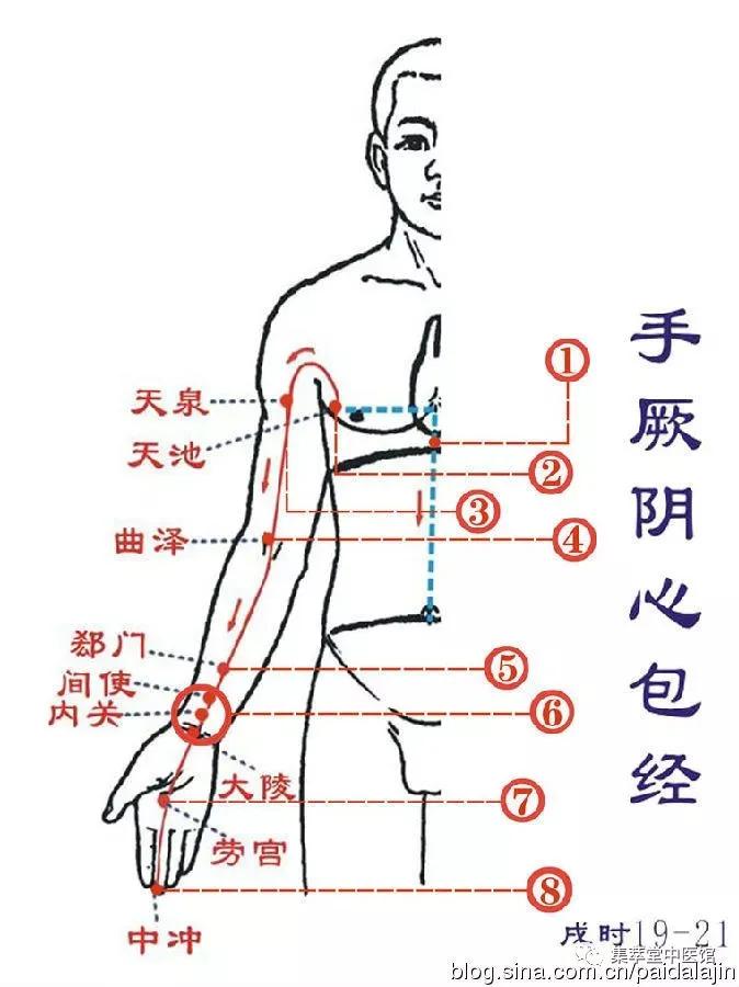 内关穴和外关穴的妙用